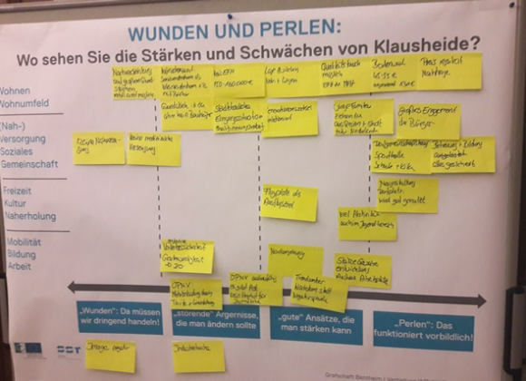 Handlungsprogramm zur Wohnraumentwicklung