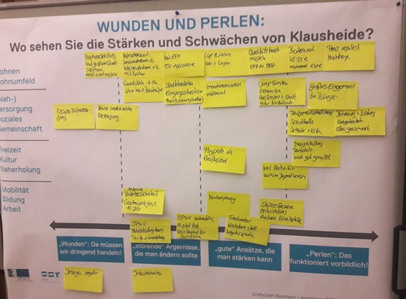 Handlungsprogramm zur Wohnraumentwicklung